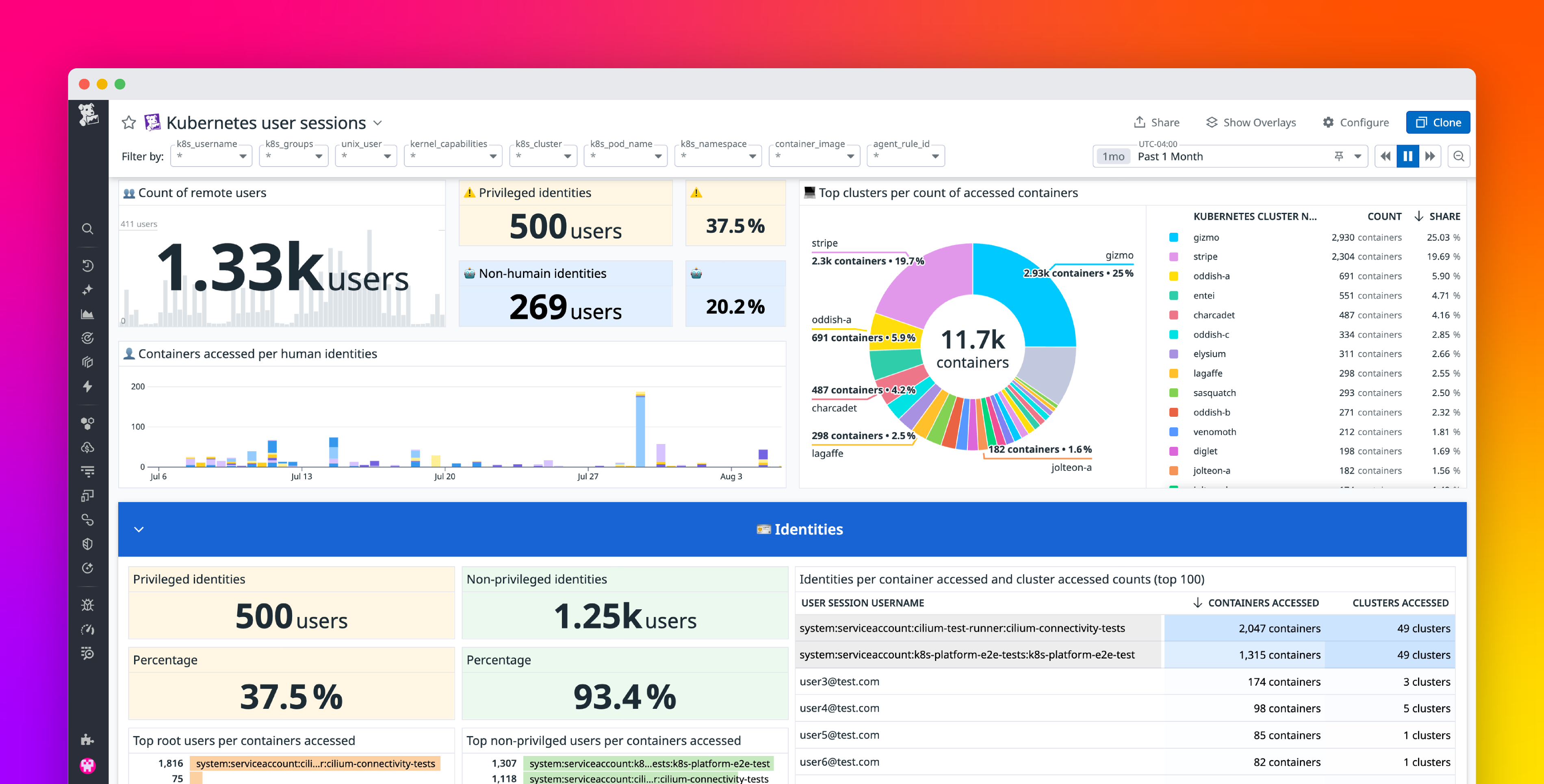 Keep an eye on remote access to your Kubernetes infrastructure with Datadog Workload Protection