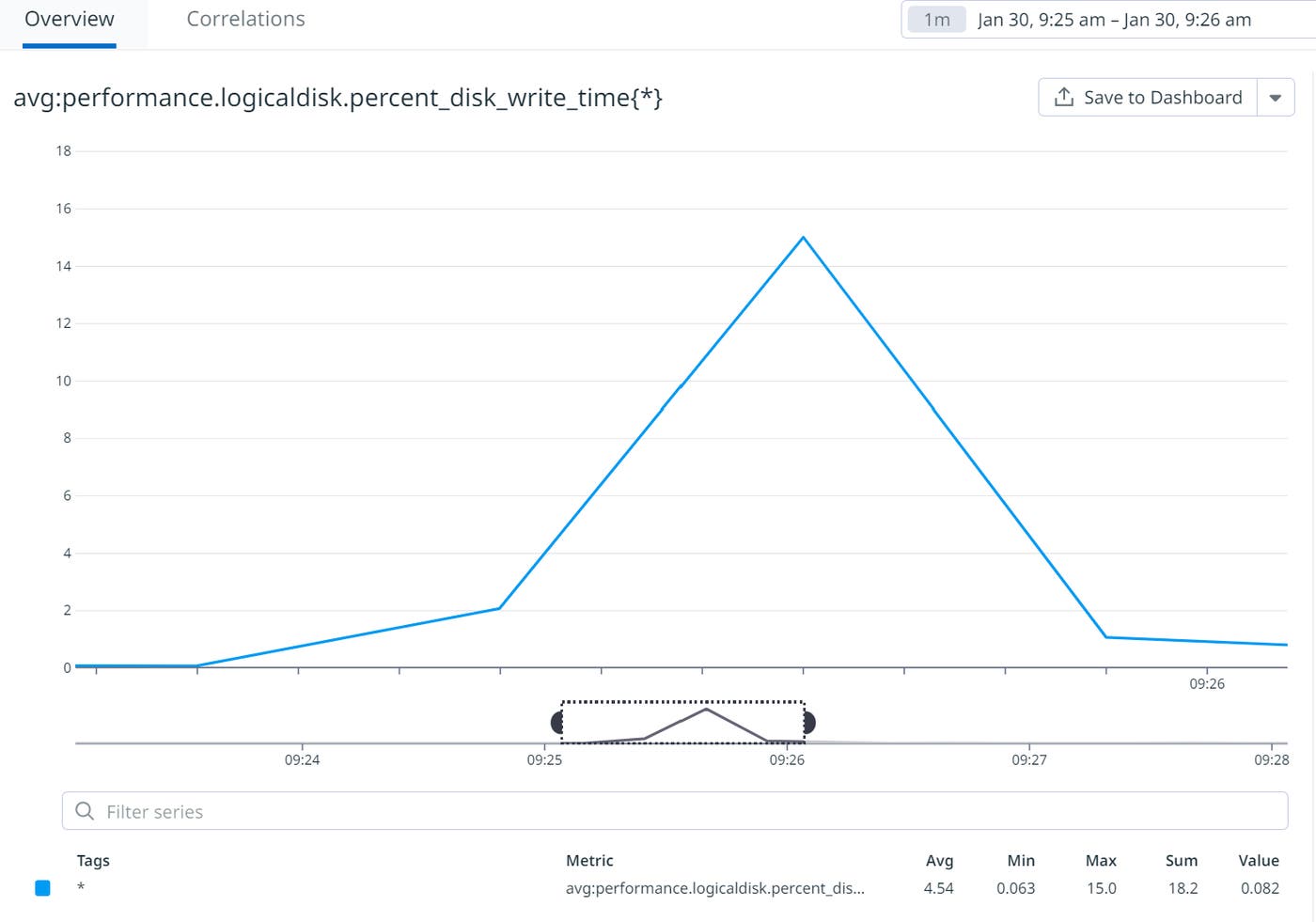 timeseries timeseries