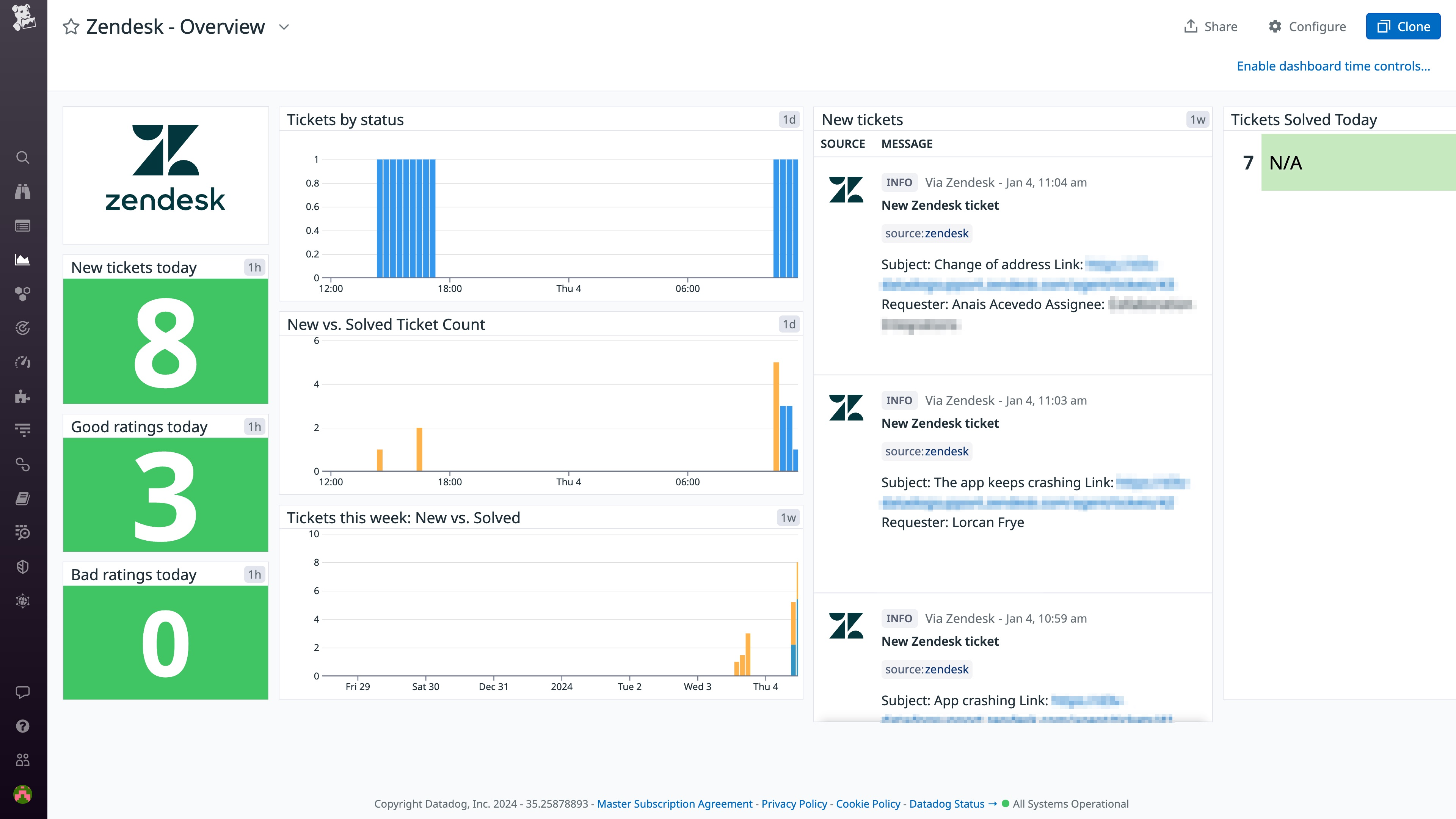 The Zendesk integration dashboard provides a high-level overview of your customer support.