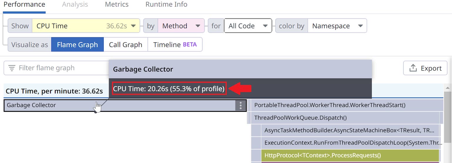 .NET Continuous Profiler: CPU and wall time profiling | Datadog
