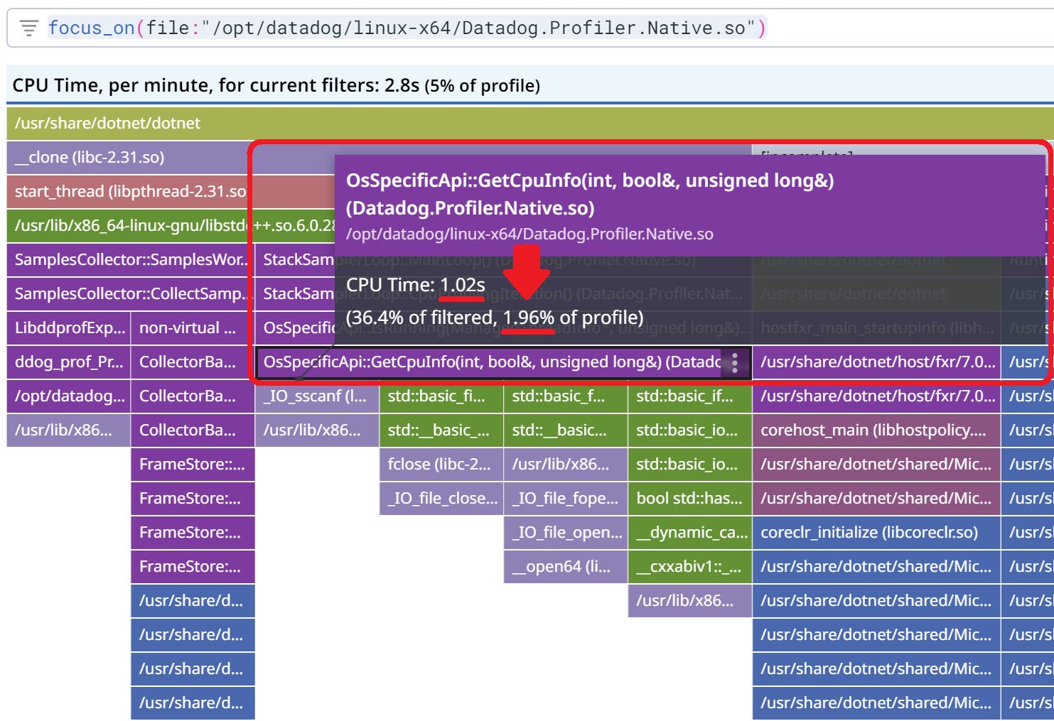 .NET Continuous Profiler: CPU and wall time profiling | Datadog