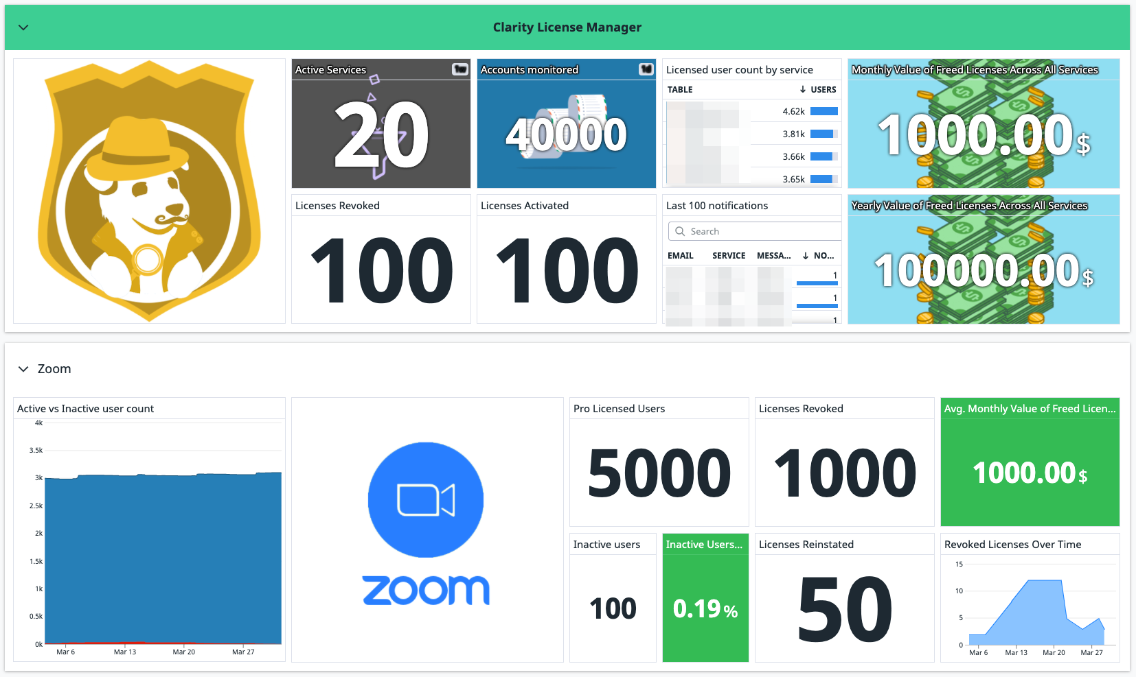 CLM Dashboard