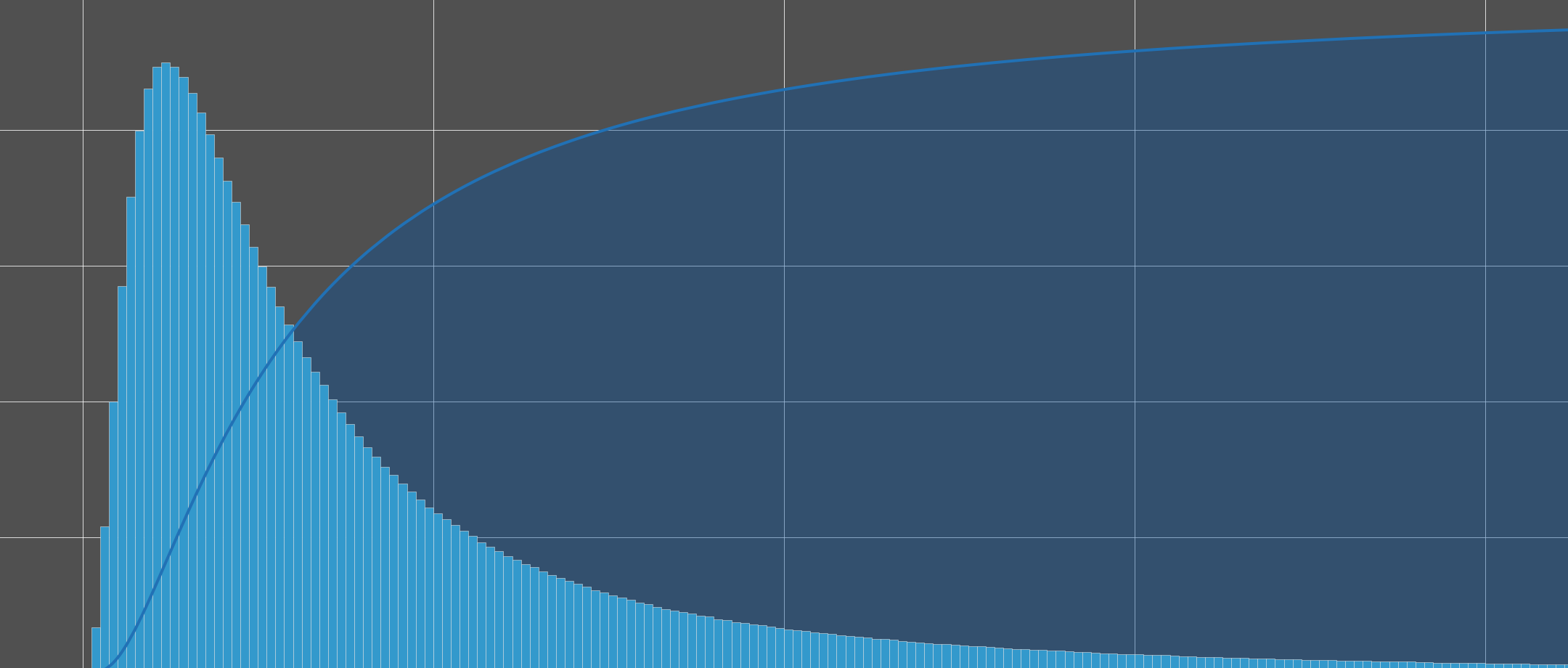 Robust statistical distances for machine learning
