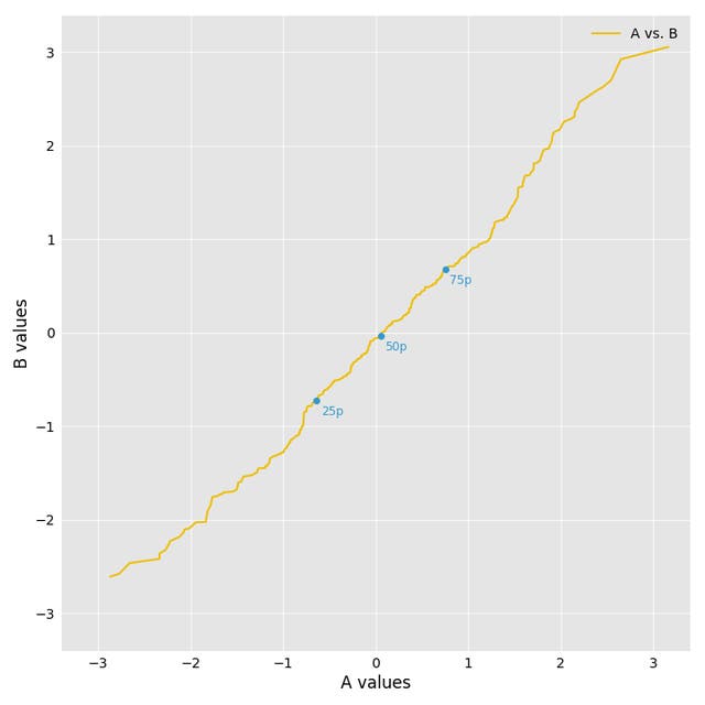 a_vs_b_qq_plot a_vs_b_qq_plot