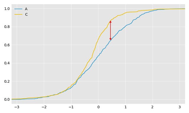 a_vs_c_cdf a_vs_c_cdf