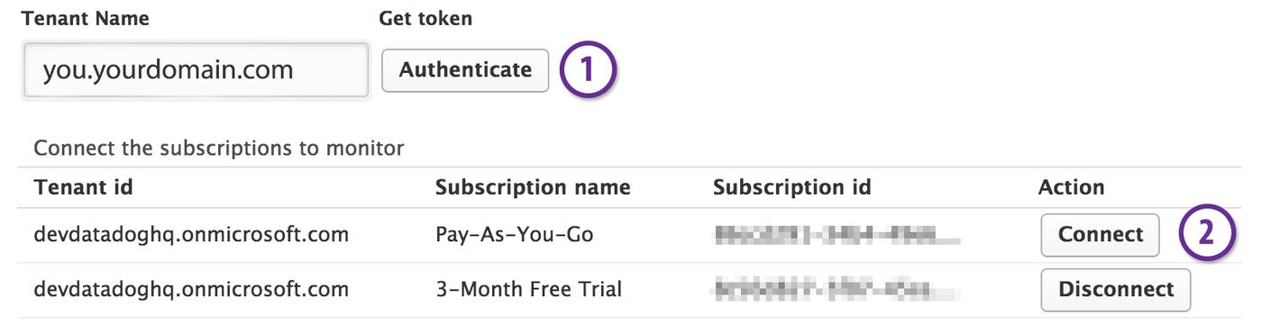 Azure performance monitoring with One-Click Deployment through Datadog Azure performance monitoring with One-Click Deployment through Datadog