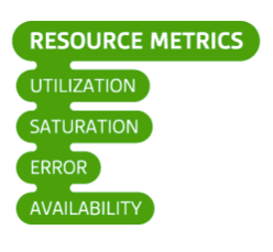 resource-metrics