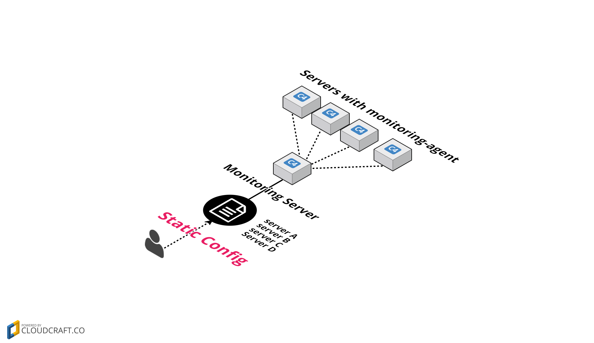 collecting-in-servers-and-dc.png
