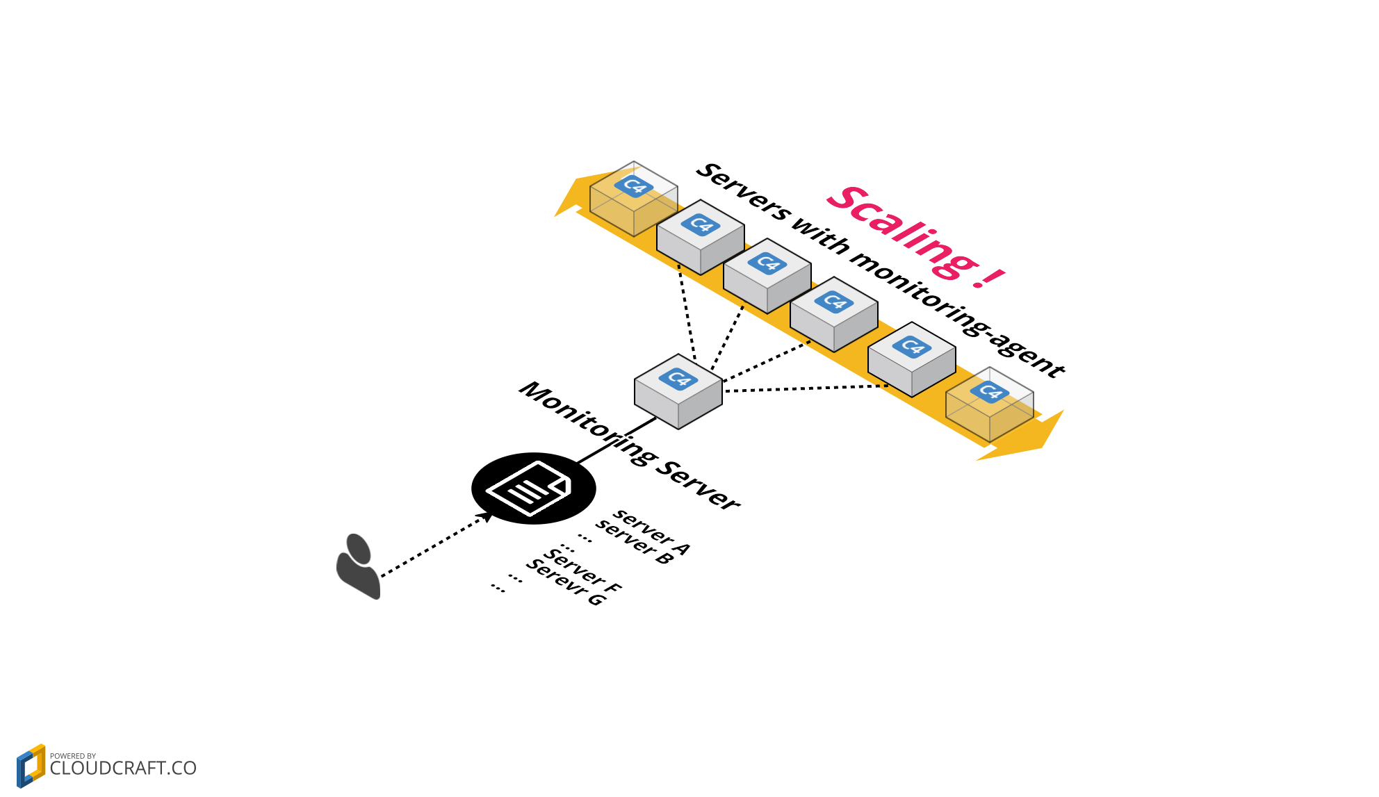 collecting-in-vms-and-cloud