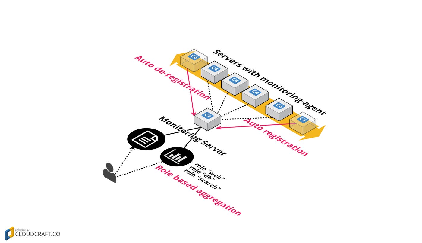 collecting-in-vms-and-cloud-2 collecting-in-vms-and-cloud-2