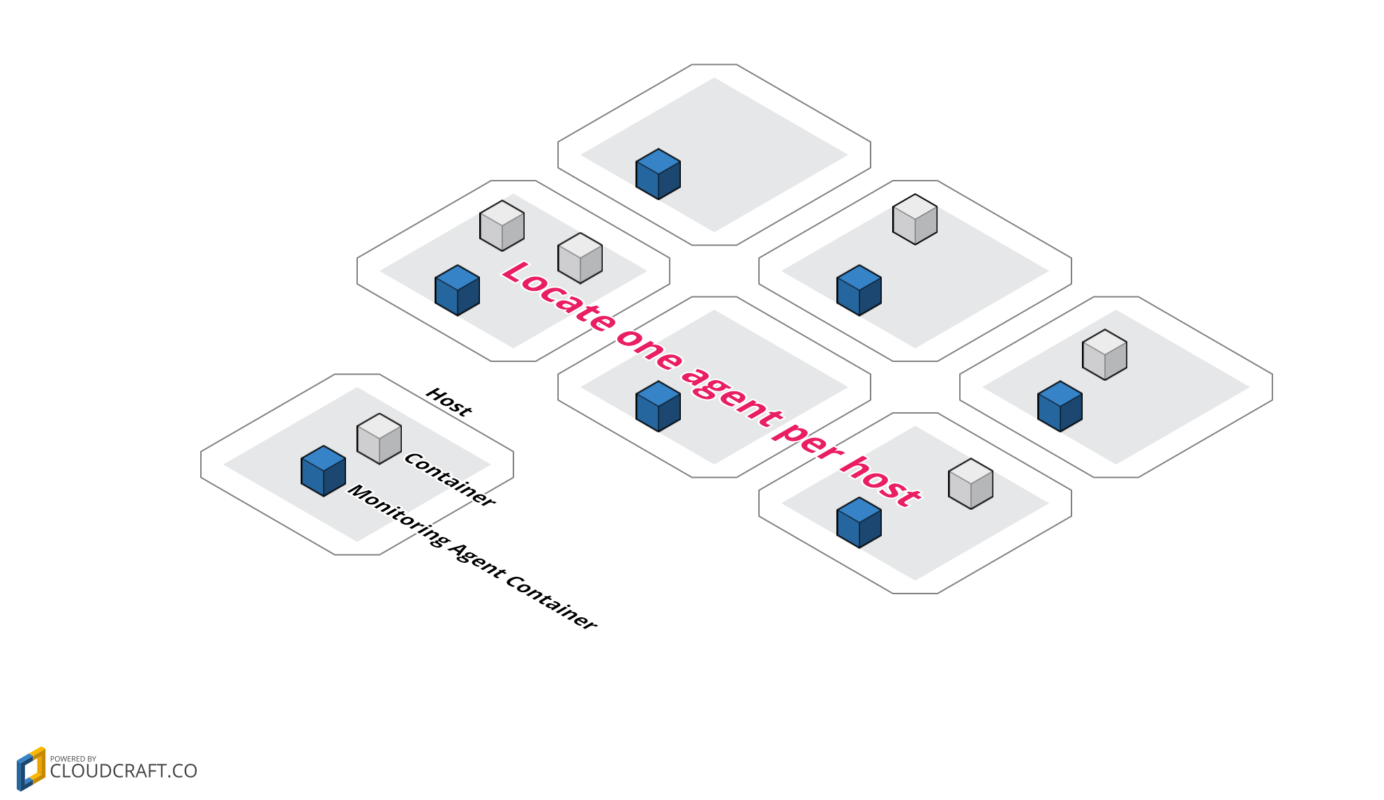 agent-with-service-discovery.png