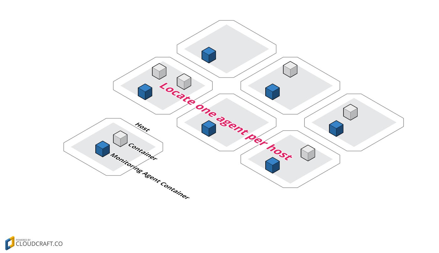 agent-with-service-discovery.png agent-with-service-discovery.png