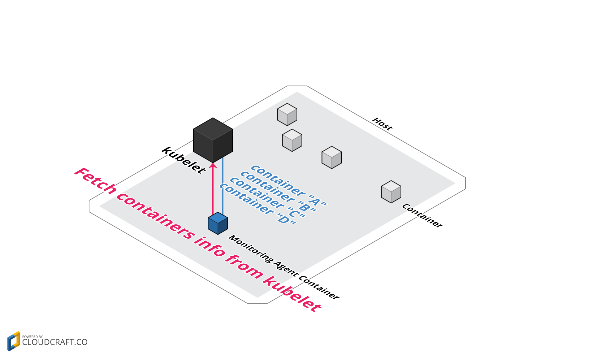 agent-with-service-discovery-2.png