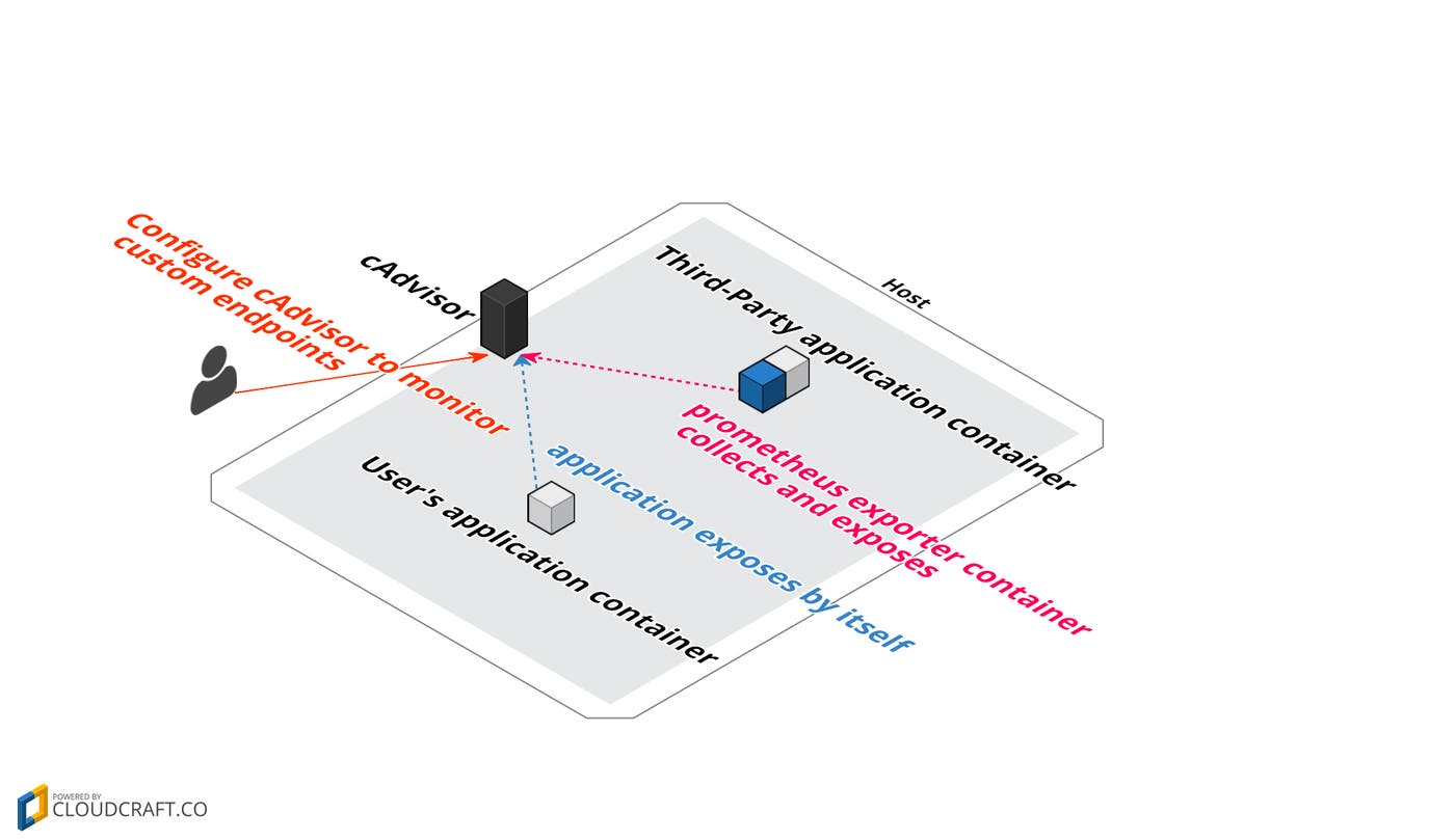 collecting-custom-metrics-with-native-solution collecting-custom-metrics-with-native-solution