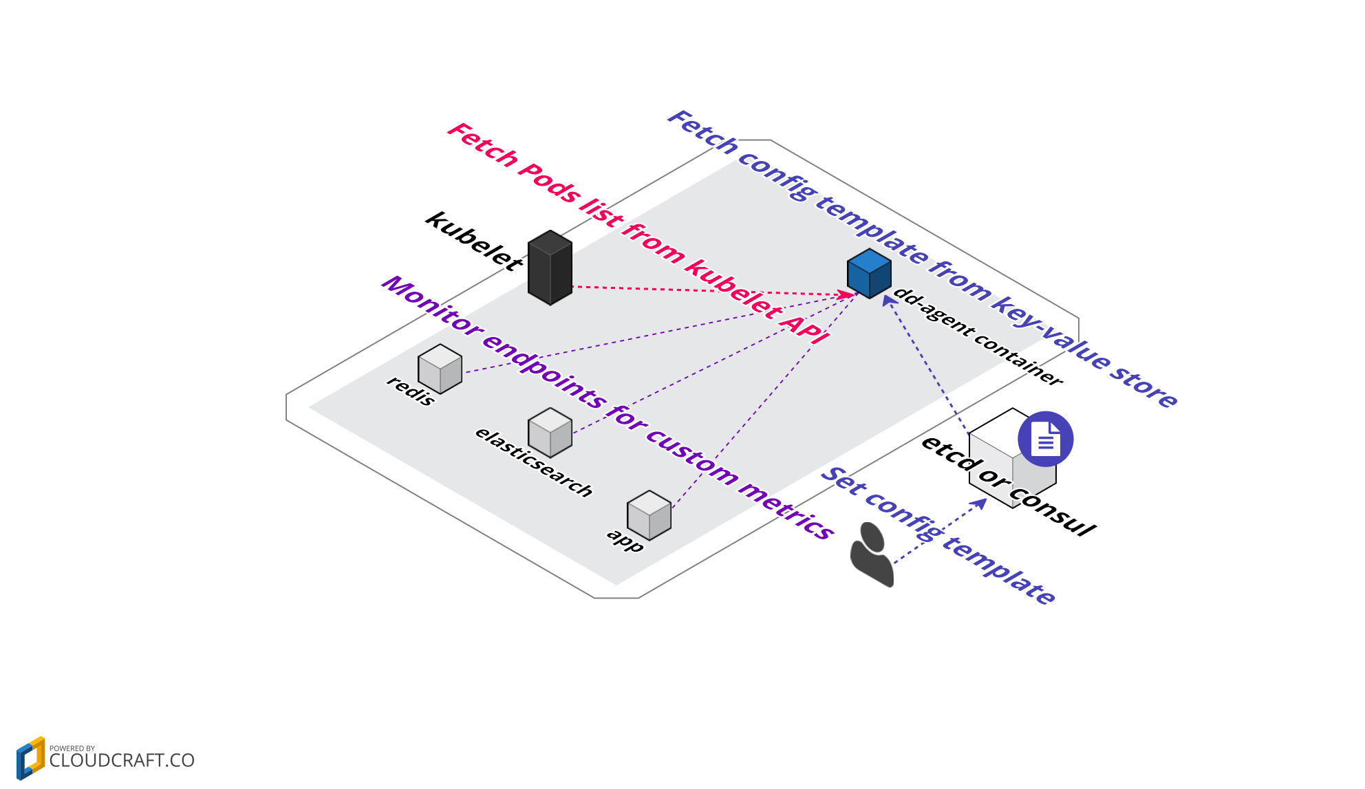 collecting-custom-metrics-with-dd-agent