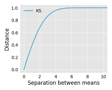 ks_evo