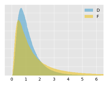 d_vs_f