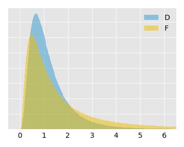 d_vs_f d_vs_f