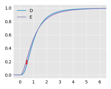 d_vs_e_cdf
