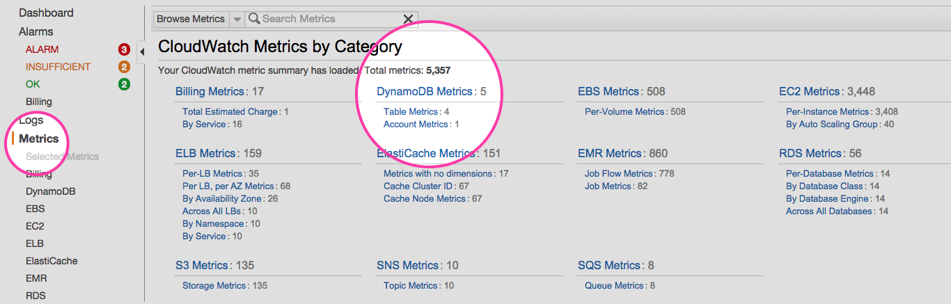 CloudWatch console