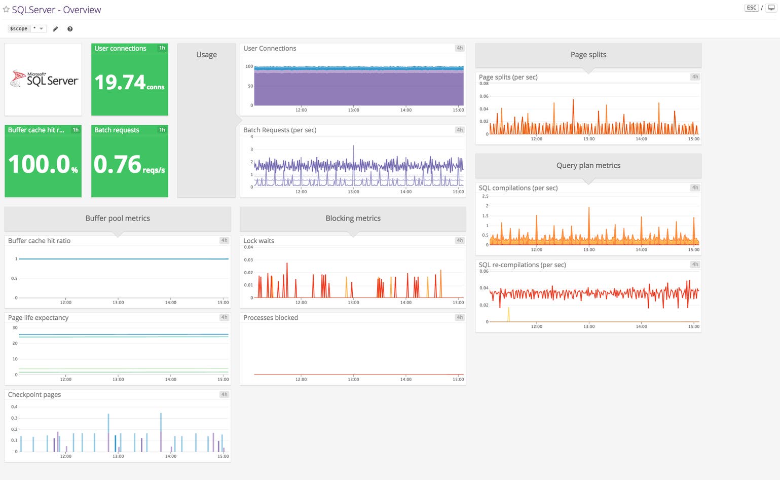 How Fast Is Sql Server Monitor SQL Server performance with Datadog | Datadog