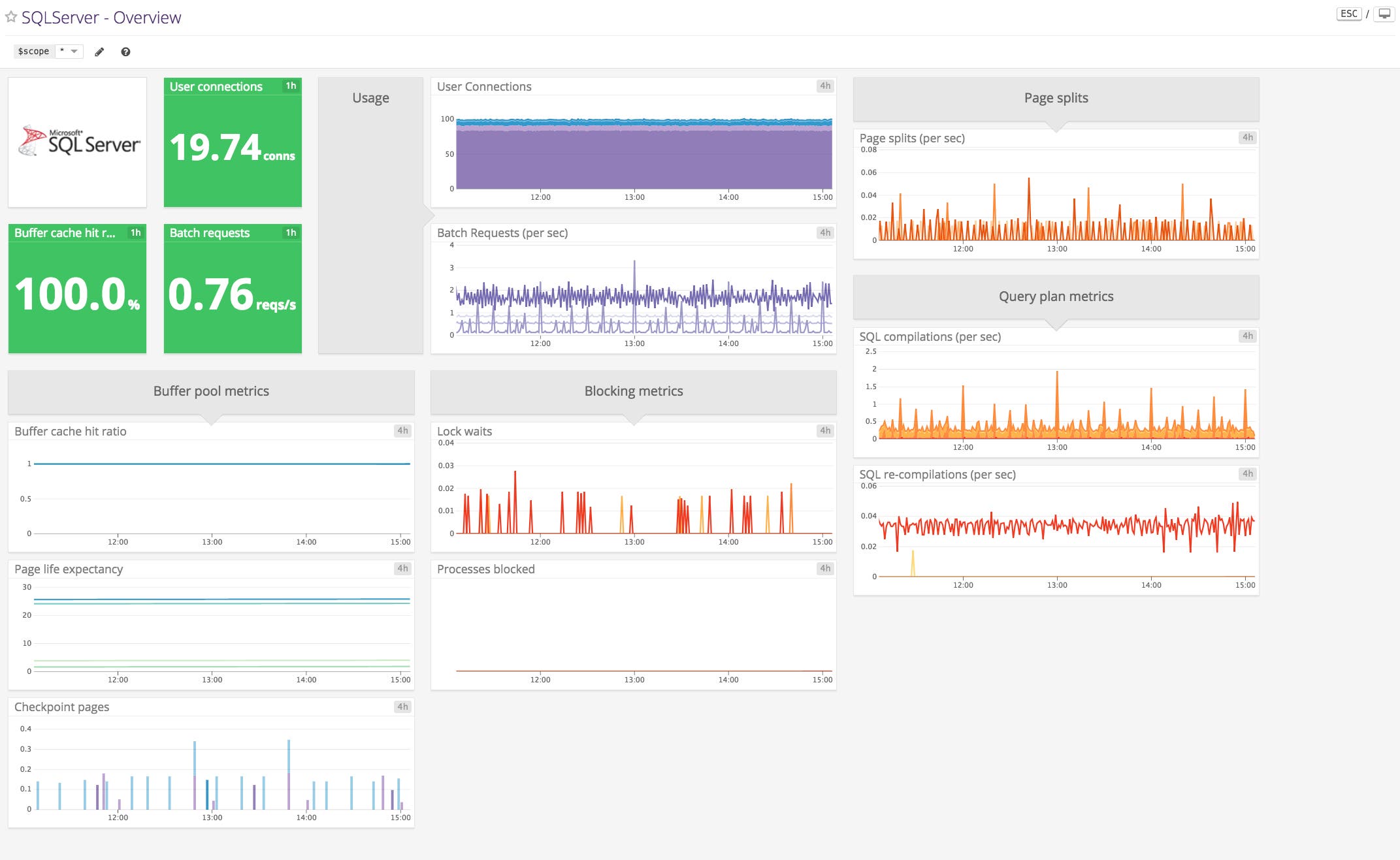 sql server performance data collection sql server... Monitor SQL Server performance with Datadog | Datadog