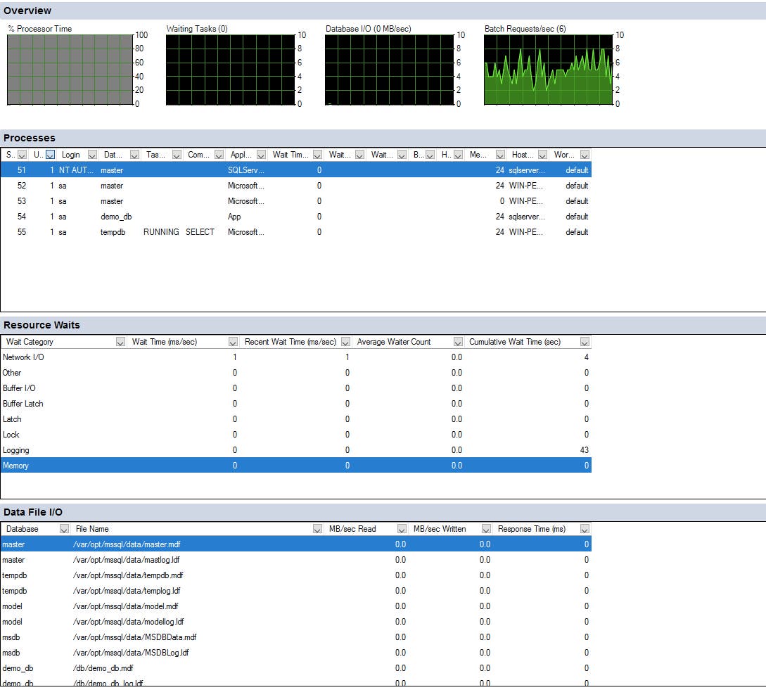 SQL Server monitoring tools: Activity Monitor window SQL Server monitoring tools: Activity Monitor window