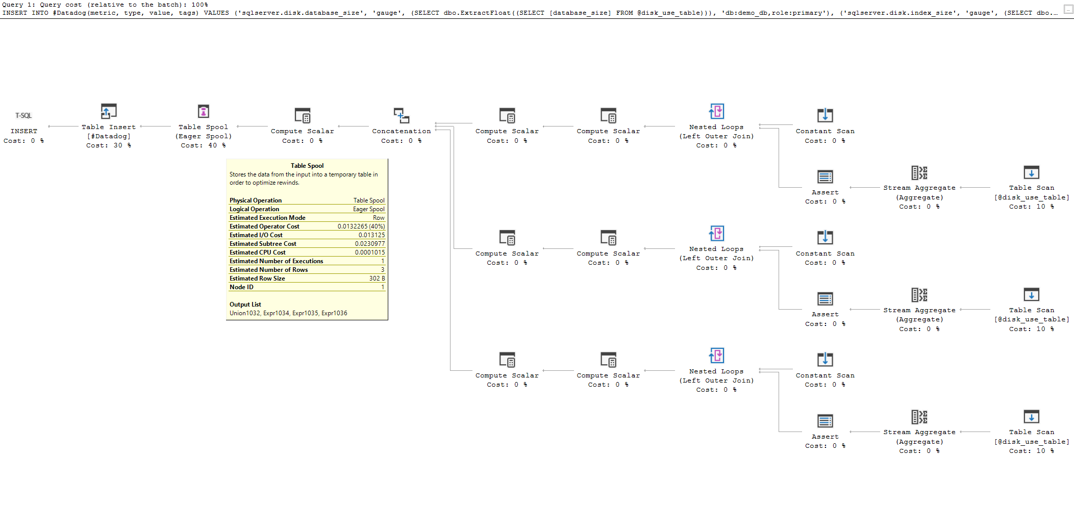 SQL Server monitoring tools: Diagram of a query plan in SQL Server