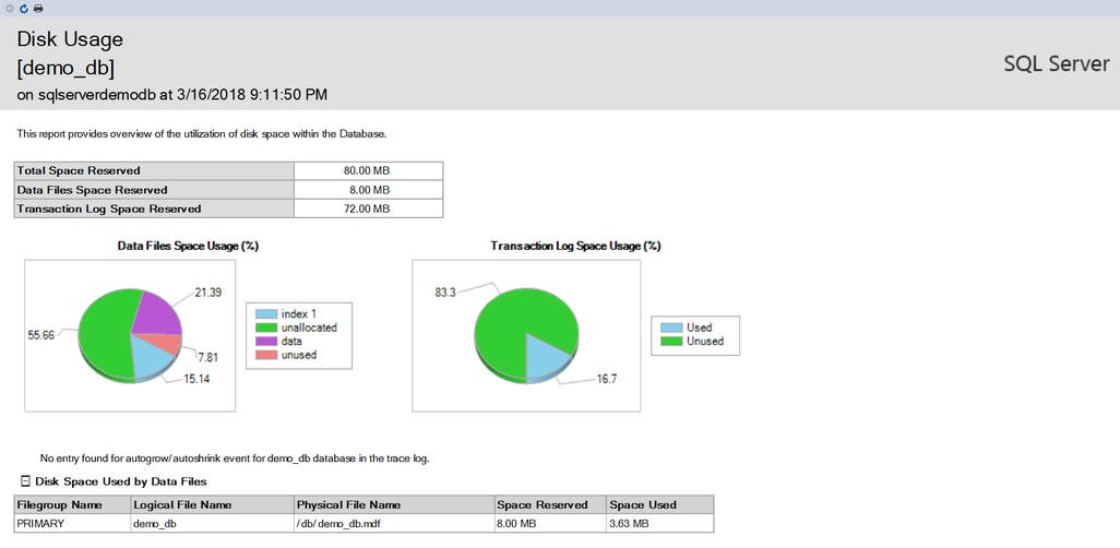 Ms Sql Server Monitoring SQL Server monitoring tools | Datadog