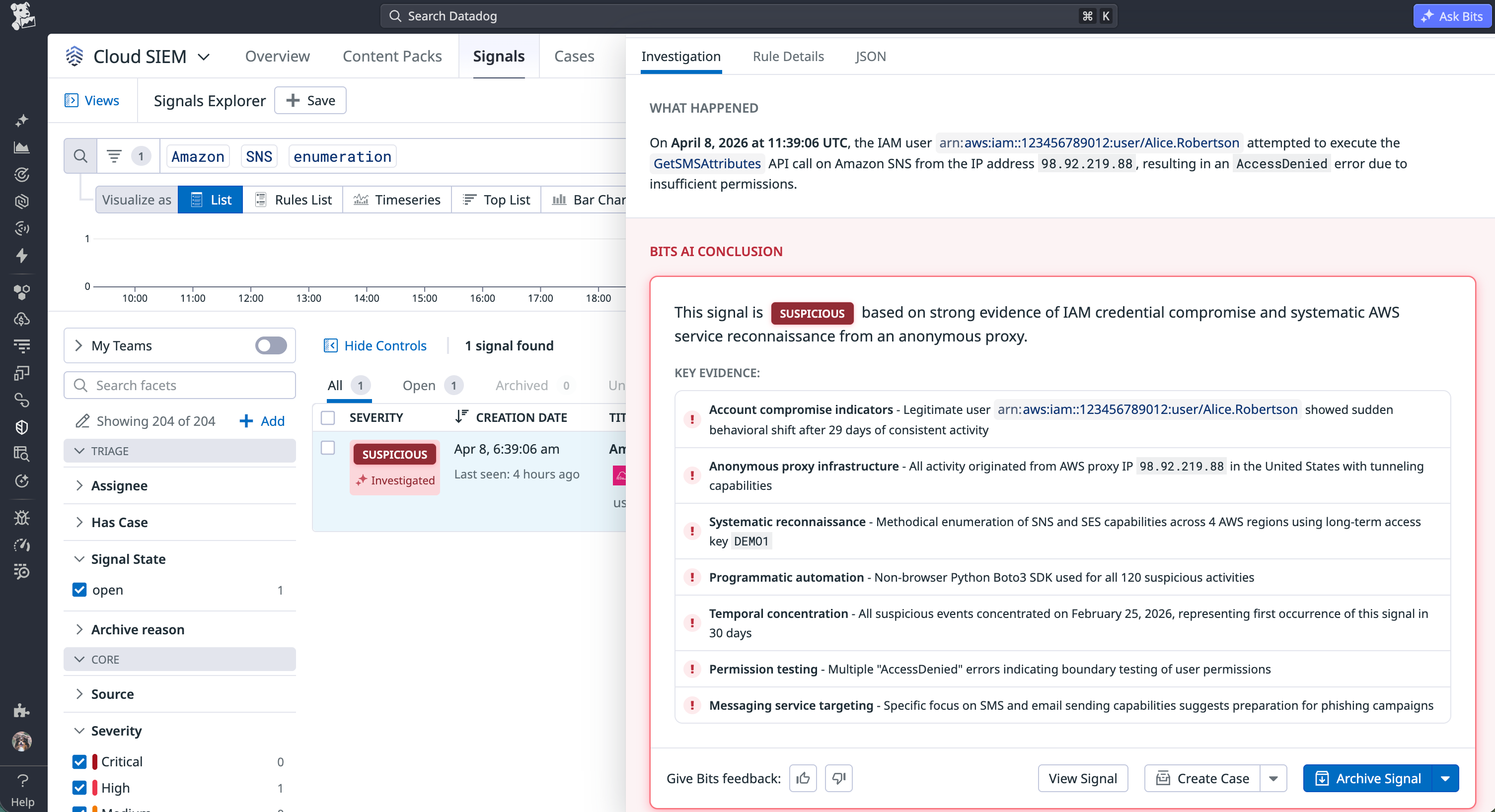 A Bits AI Security Analyst signal showing the investigative steps indicating suspicious activity