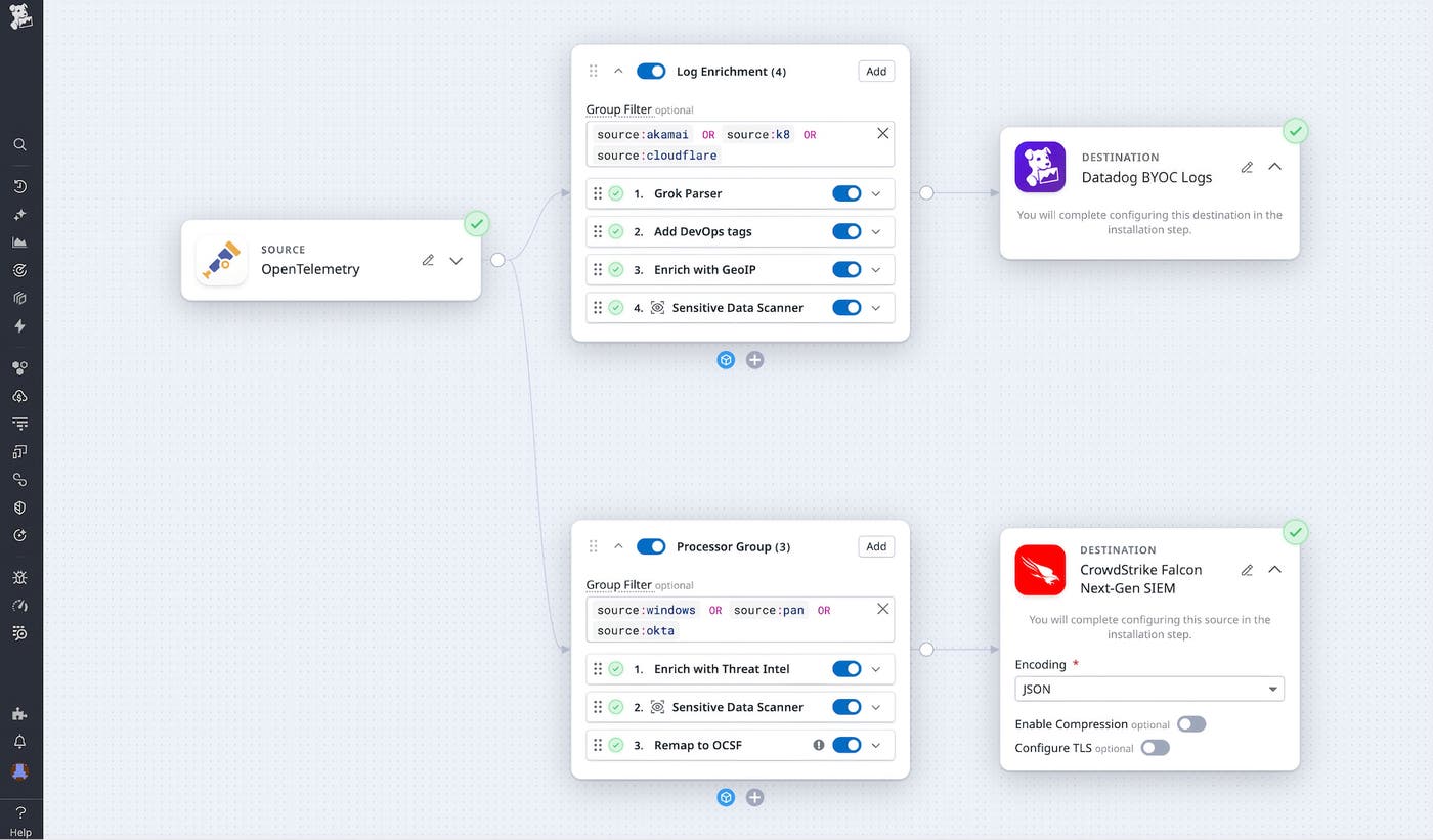 Observability Pipelines workflow connecting OpenTelemetry logs through enrichment and processing steps to Datadog BYOC Logs and CrowdStrike Falcon destinations. Observability Pipelines workflow connecting OpenTelemetry logs through enrichment and processing steps to Datadog BYOC Logs and CrowdStrike Falcon destinations.