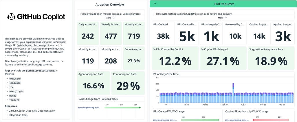 Monitor GitHub Copilot with Datadog | Datadog