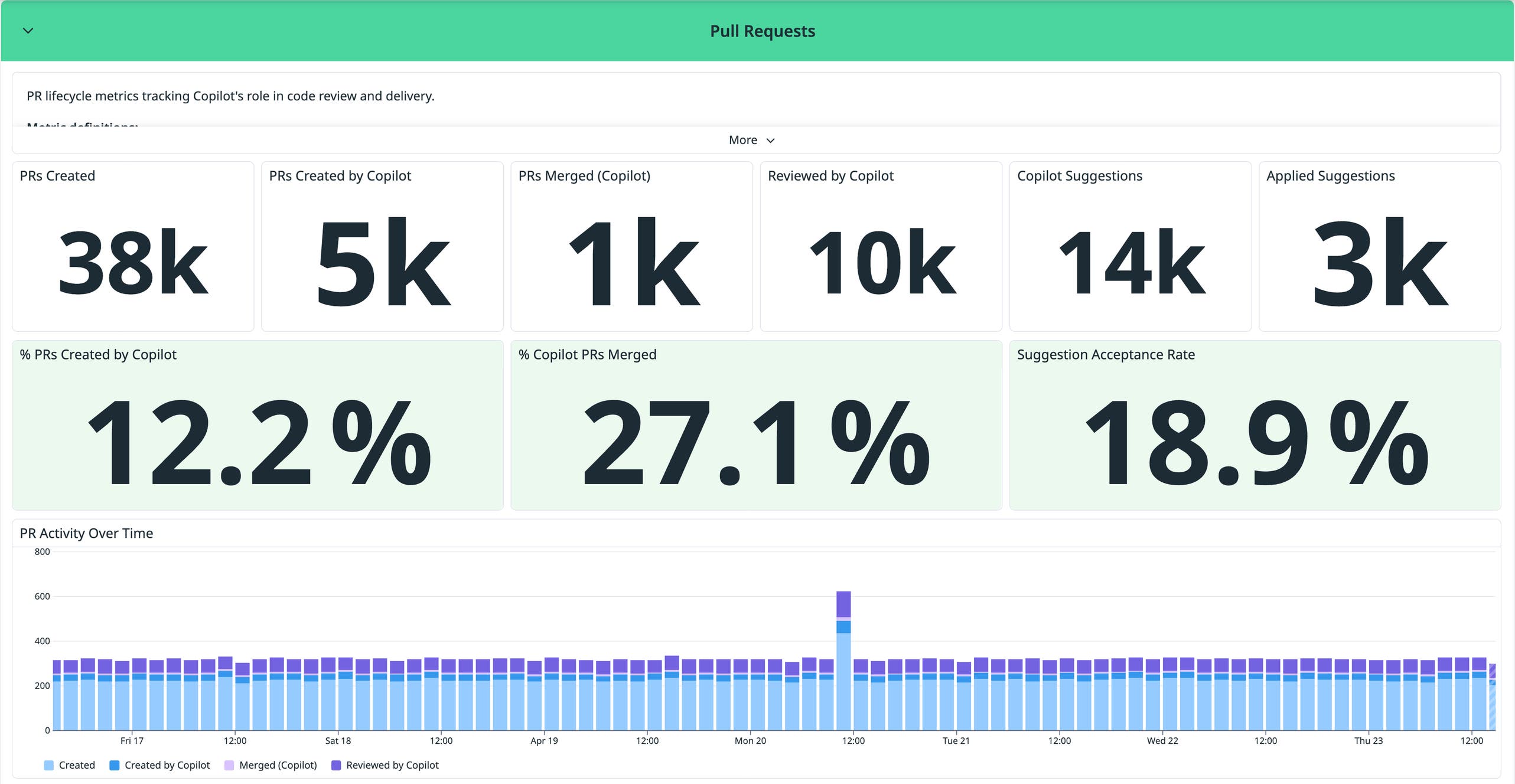 Monitor GitHub Copilot with Datadog | Datadog