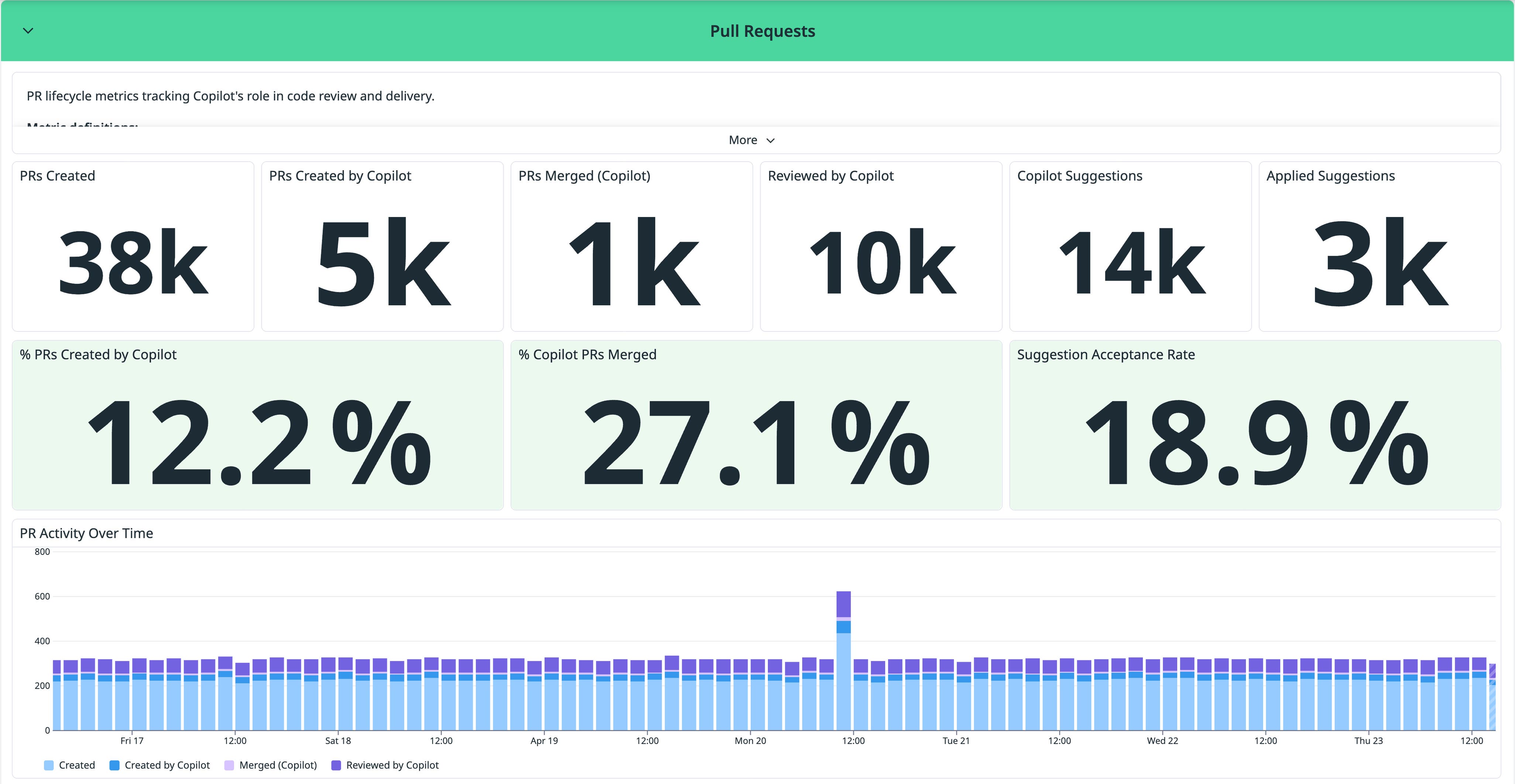 Monitor GitHub Copilot with Datadog | Datadog