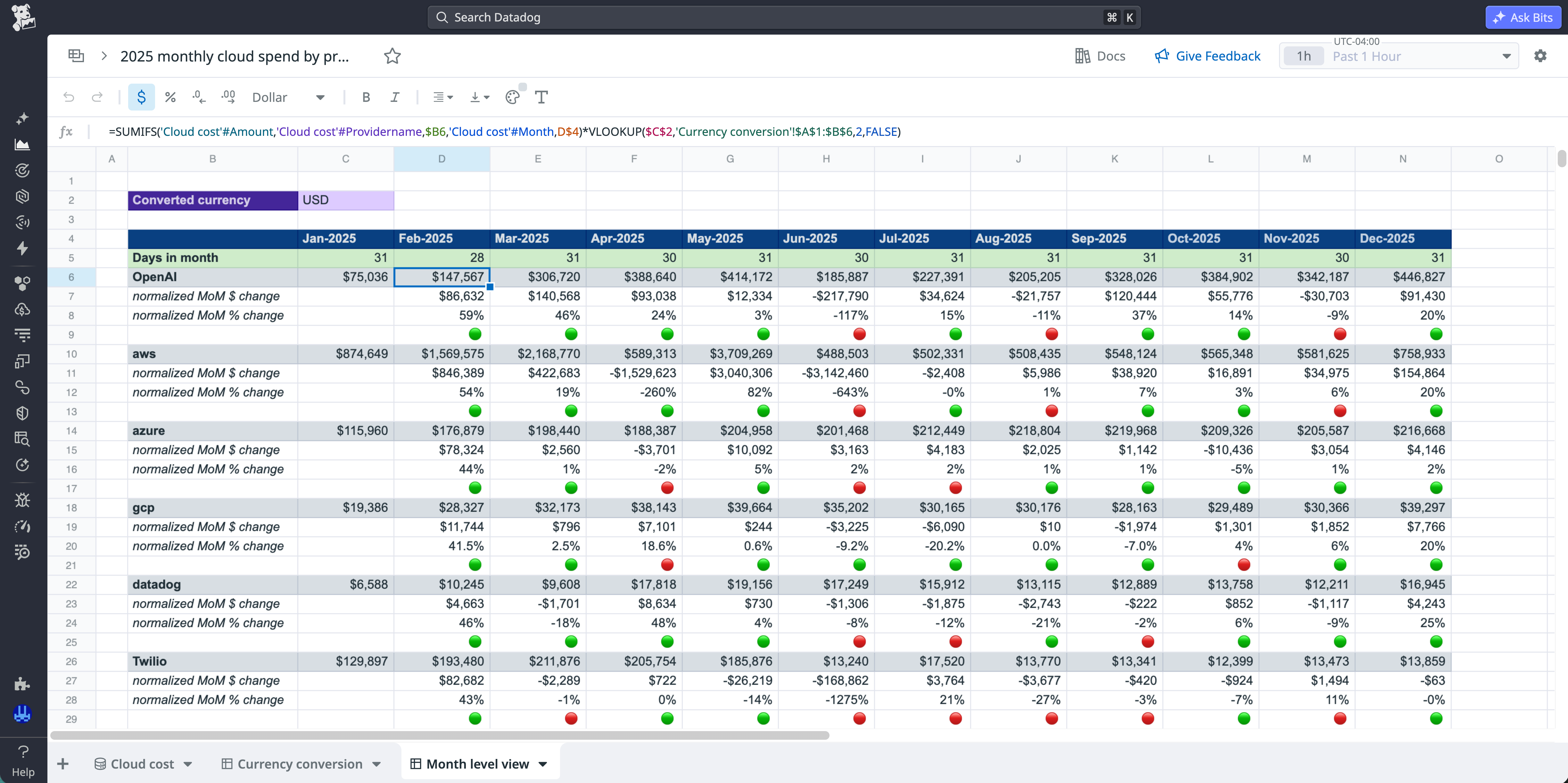 A Datadog Sheets table that shows monthly cost data by provider.