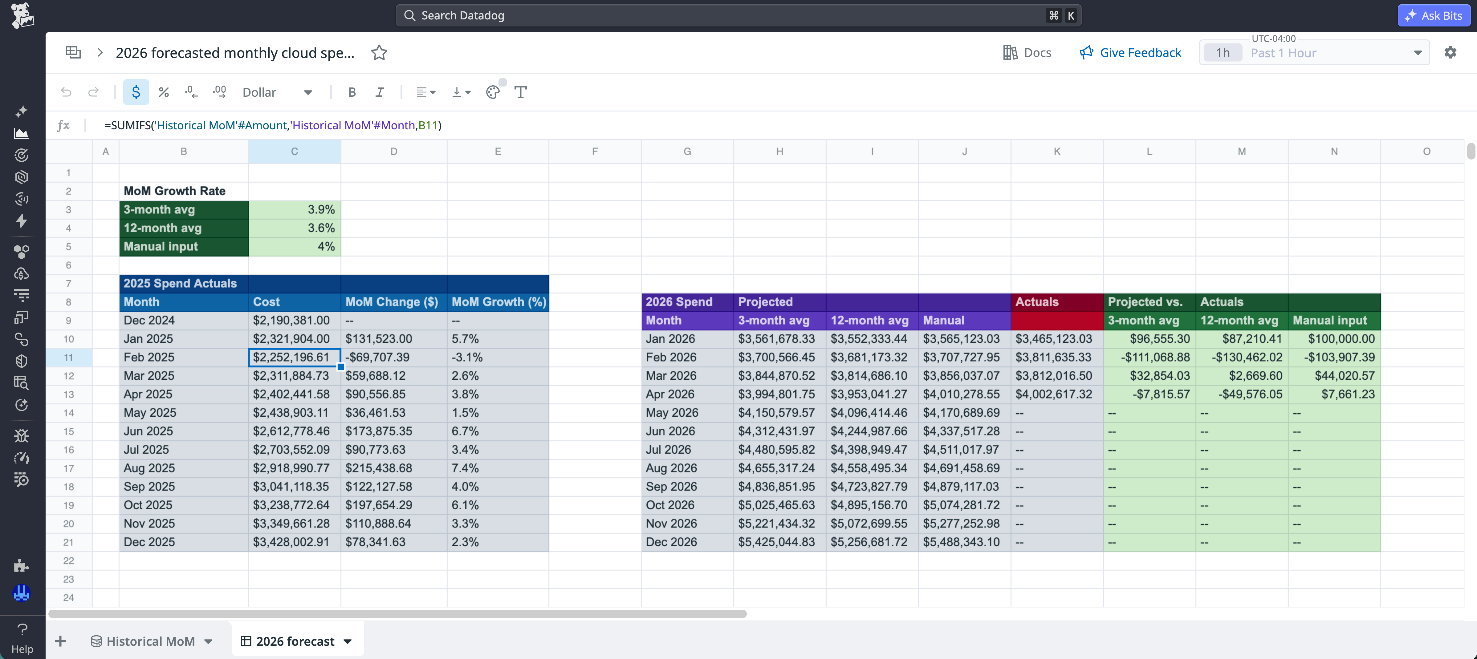 A Datadog Sheets table that shows actual monthly costs for 2025 and projected costs for 2026.