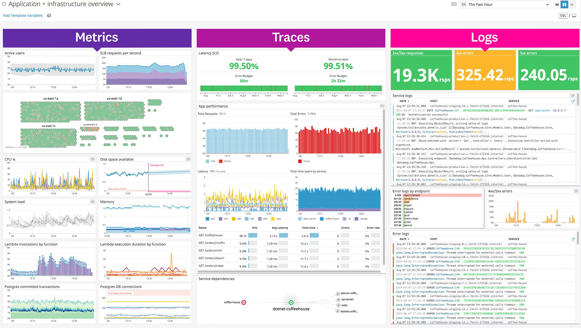 A Datadog application and infrastructure dashboard showing metrics, traces, and log data for the last hour in a FedRAMP High environment.