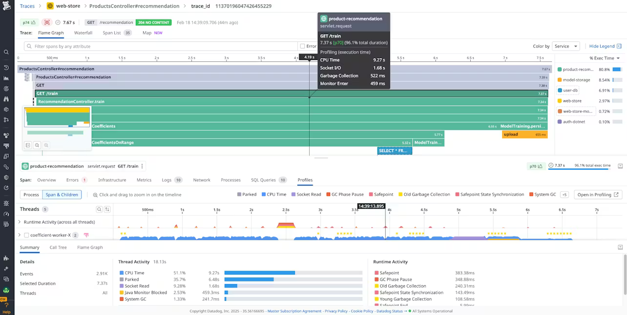 A Datadog Traces overview displaying a Traces flame graph for a product-recommendations servlet request in a FedRAMP High environment.