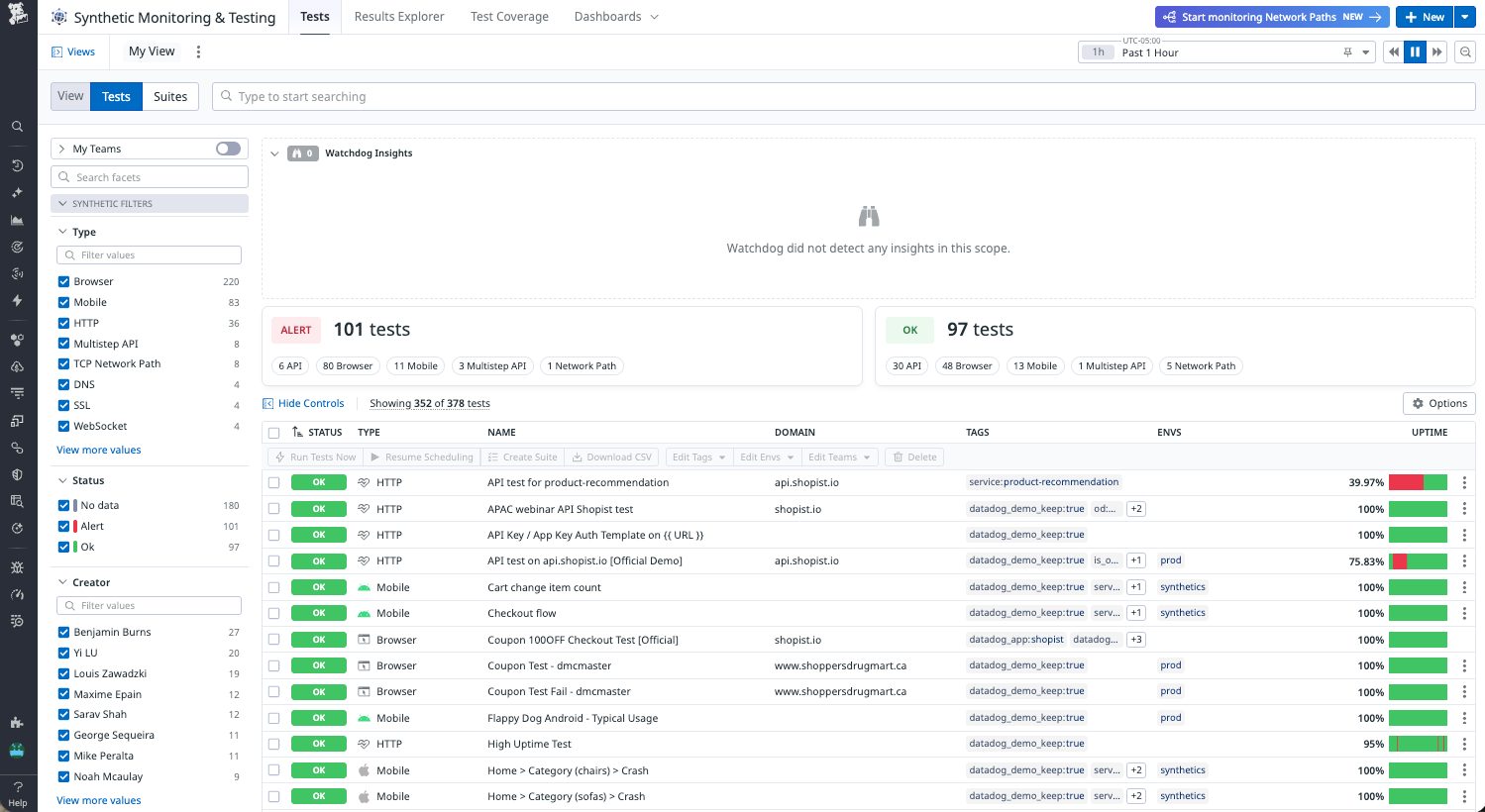 A Datadog Synthetic Monitoring and Testing dashboard displaying test result by status, type, name, domain, tag, environment, and uptime in a FedRAMP High environment.