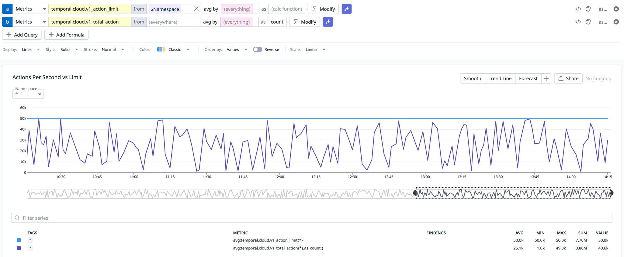 Temporal Monitoring Monitor Temporal Cloud with Datadog | Datadog