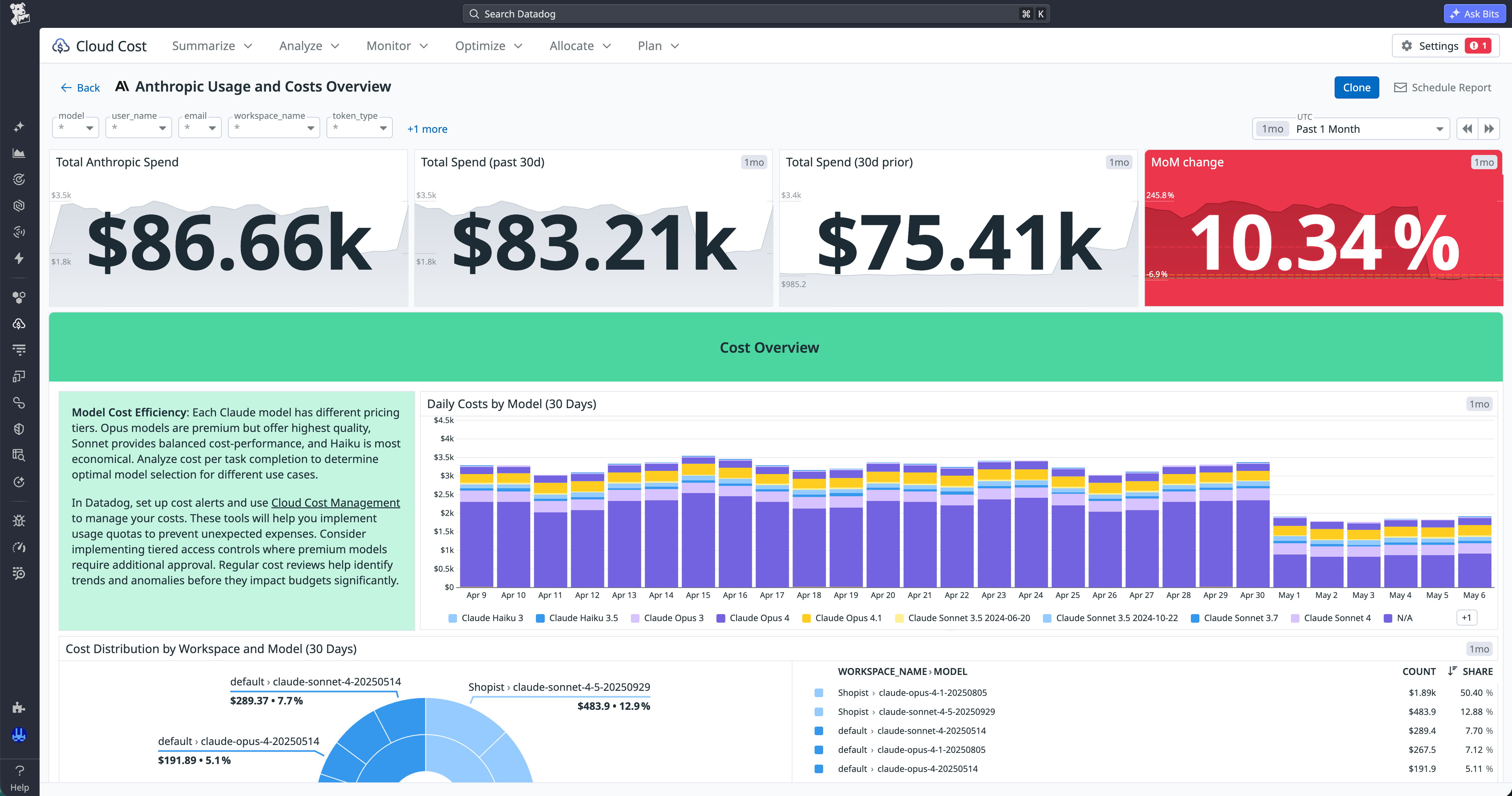 Datadog CCM provider dashboard correlating Anthropic AI costs with usage factors such as token consumption and model selection.