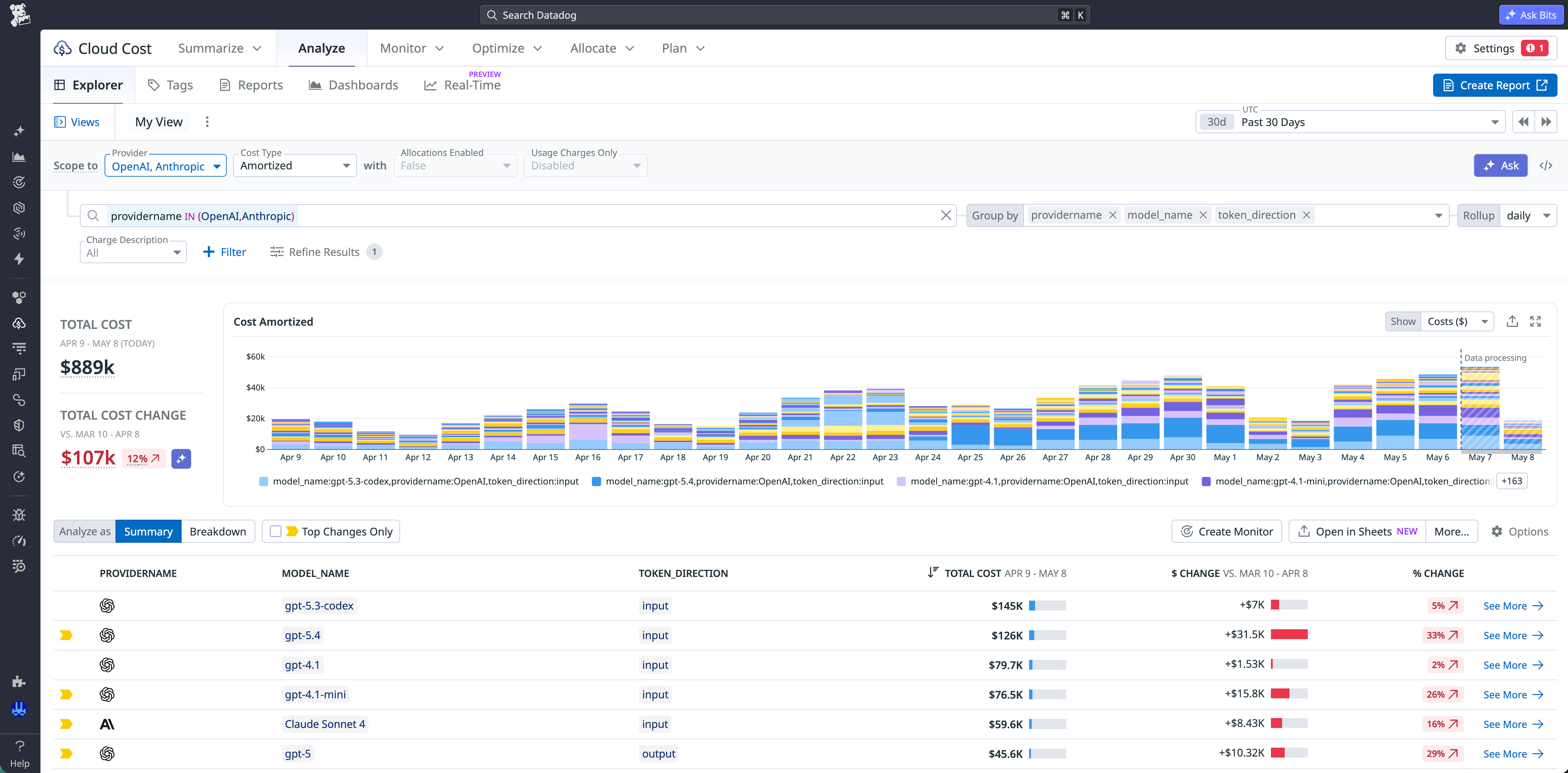 Datadog CCM Explorer view showing normalized AI cost data across providers OpenAI and Anthropic for unified querying.