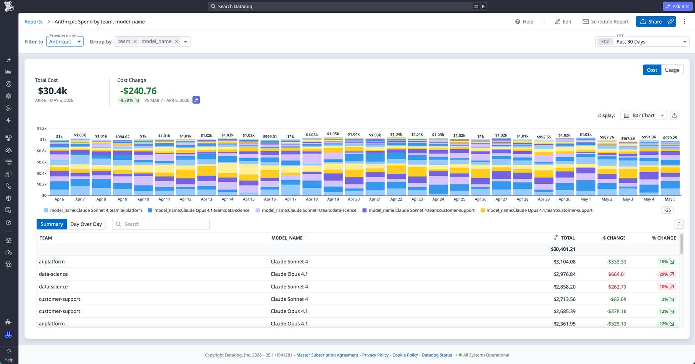 Datadog CCM report showing Anthropic AI cost aggregated by team and model name to support budgeting and accountability discussions. Datadog CCM report showing Anthropic AI cost aggregated by team and model name to support budgeting and accountability discussions.
