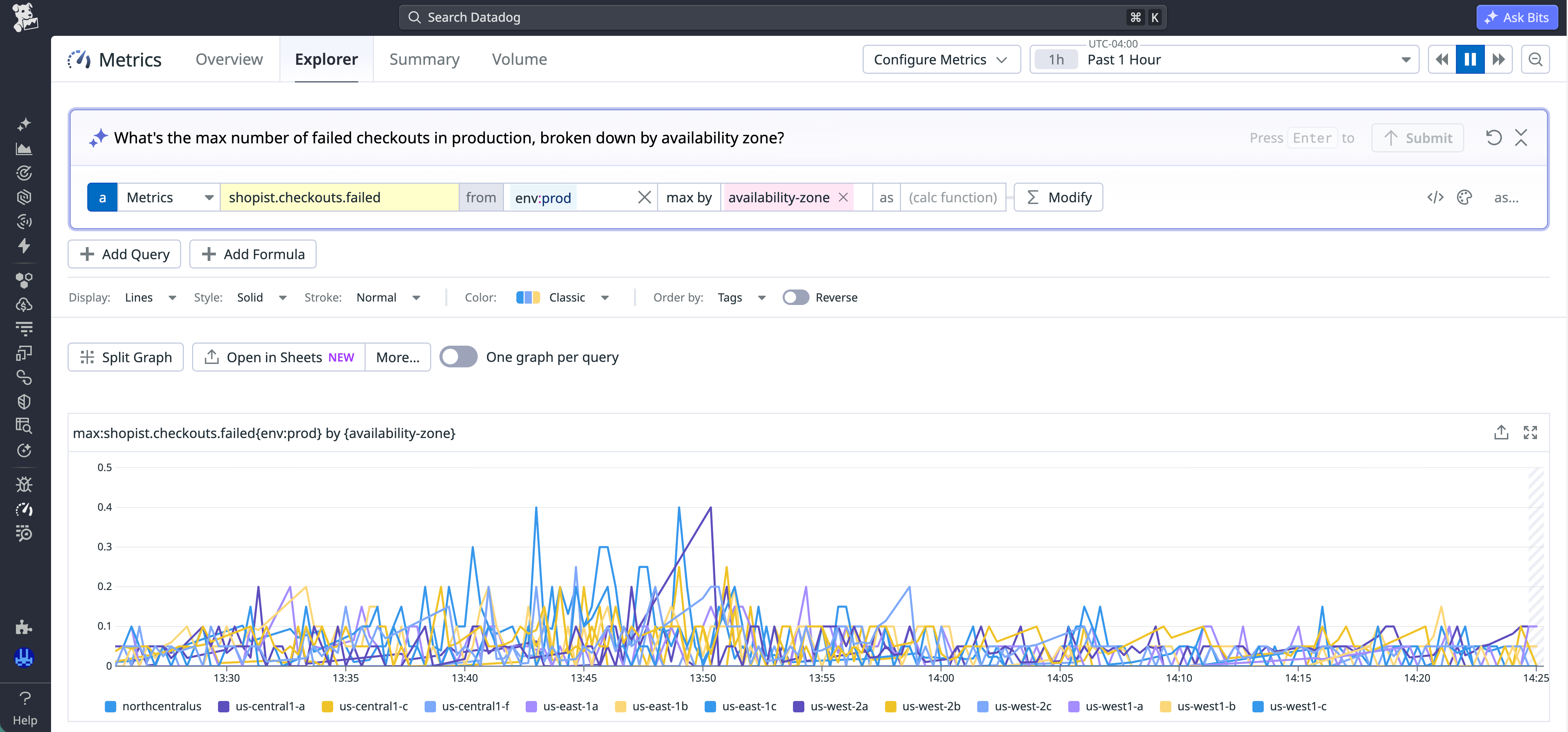 A query in the Metric Explorer for the maximum number of failed checkouts in production, broken down by availability zone.