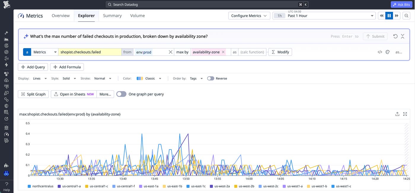 A query in the Metric Explorer for the maximum number of failed checkouts in production, broken down by availability zone. A query in the Metric Explorer for the maximum number of failed checkouts in production, broken down by availability zone.
