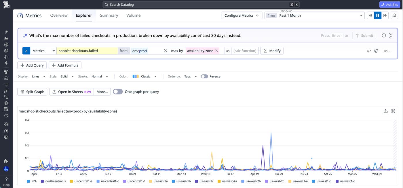 A query that adds “Last 30 days instead” to the existing query for the maximum number of failed checkouts in production, broken down by availability zone. A query that adds “Last 30 days instead” to the existing query for the maximum number of failed checkouts in production, broken down by availability zone.