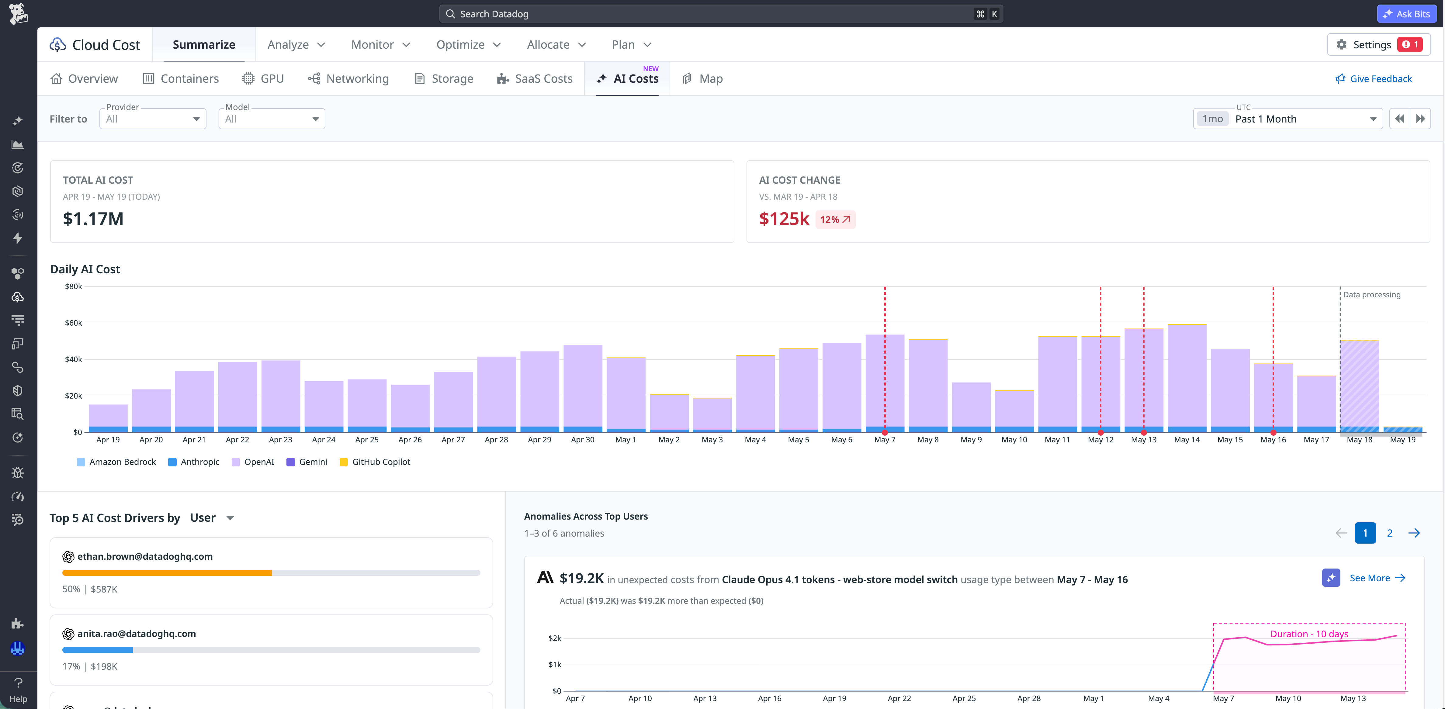 Datadog CCM AI cost landing page showing total spend trends and provider breakdowns to support cross-provider visibility.