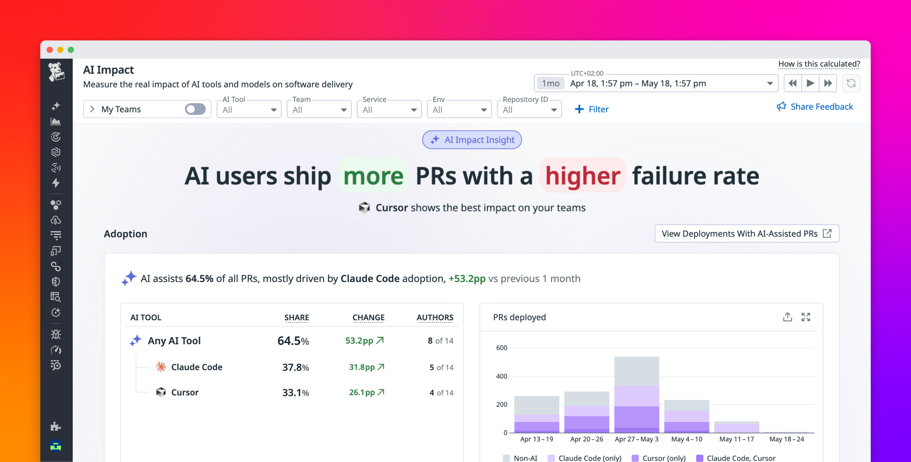 Measure the real impact of AI coding tools on software delivery with Datadog AI Impact