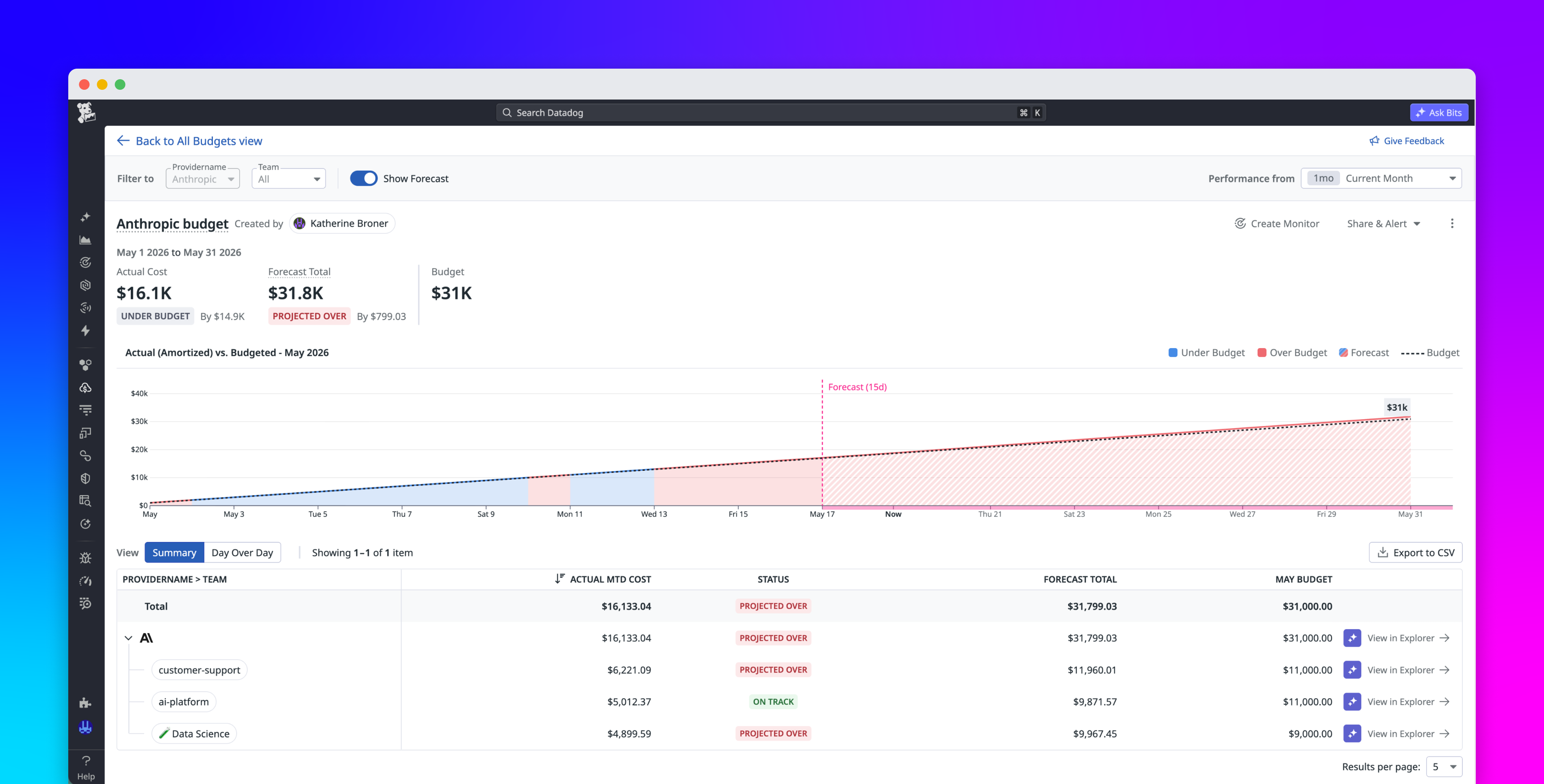 Project and manage cloud spend with Datadog budget forecasting