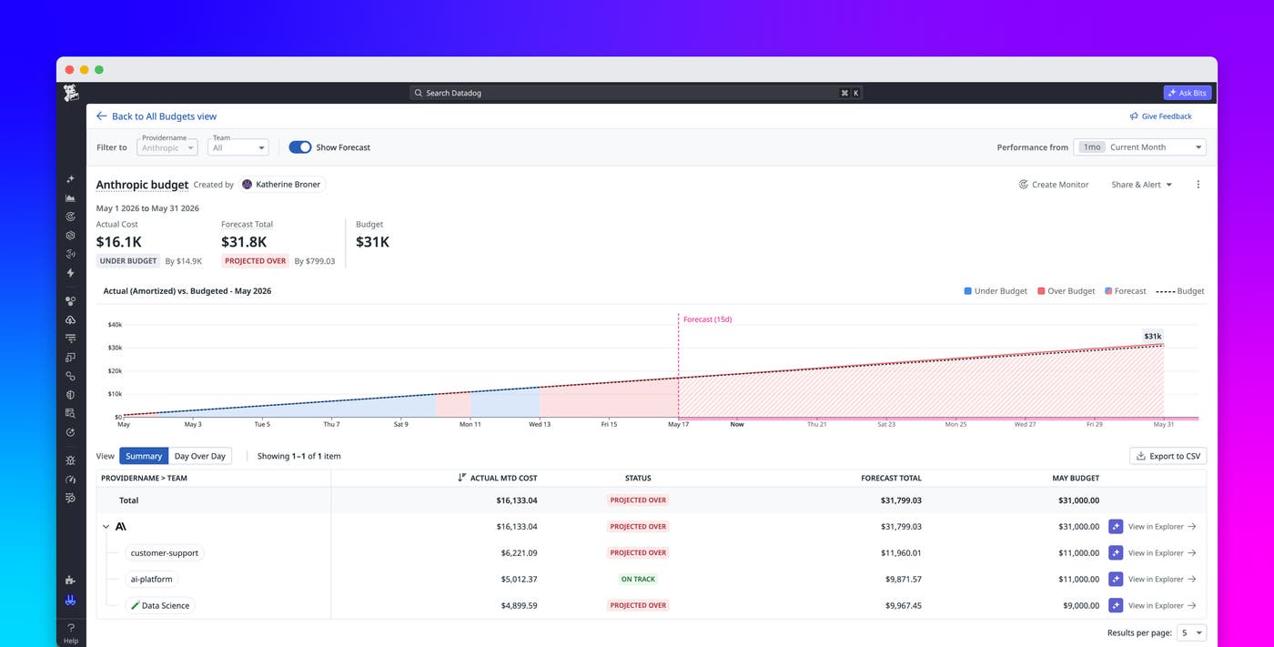 Project and manage cloud spend with Datadog budget forecasting Project and manage cloud spend with Datadog budget forecasting